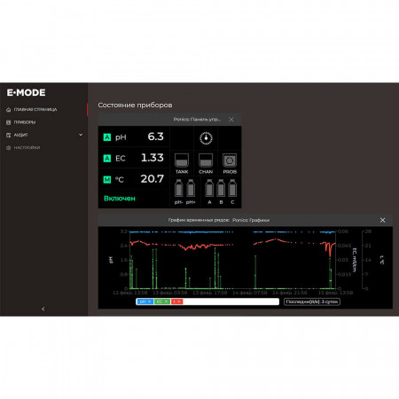 Растворный узел для теплицы E-mode Ponics Pilot 32