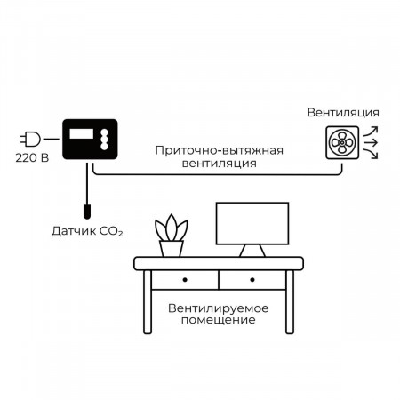 Контроллер для теплицы E-Mode SensyRoom CO2 с Wi-Fi (с выносным датчиком и управляемой розеткой)