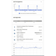 Проточный реактор Со2 Макси с байпасом