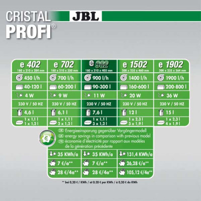 JBL CristalProfi e902 greenline - внешний фильтр для аквариумов 90-300 литров