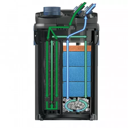 Oase BioMaster 350 - внешний фильтр для аквариумов до 350 литров Oase BioMaster 350 - внешний фильтр для аквариумов до 350 литров