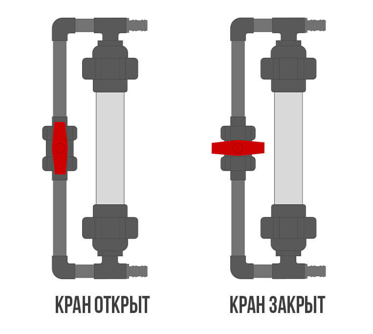 Положение крана на проточном реакторе Со2 для аквариума