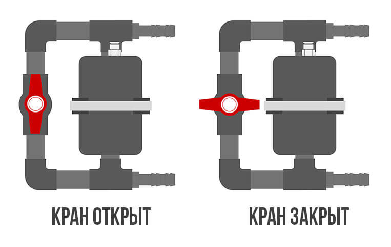 Положение крана на проточном реакторе Со2 для аквариума (фото) Положение крана на проточном реакторе Со2 для аквариума